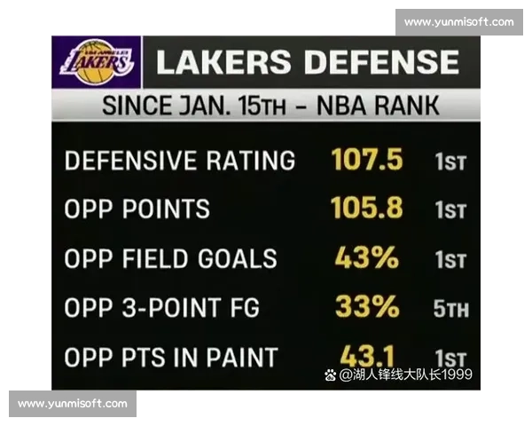 NBA季后赛数据统计：球员效率值与球队攻防解析