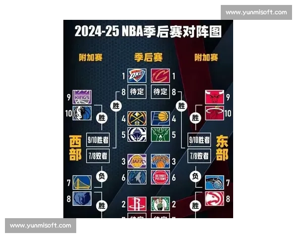 NBA季后赛球队巡礼：各队优势与短板剖析_20260526125452
